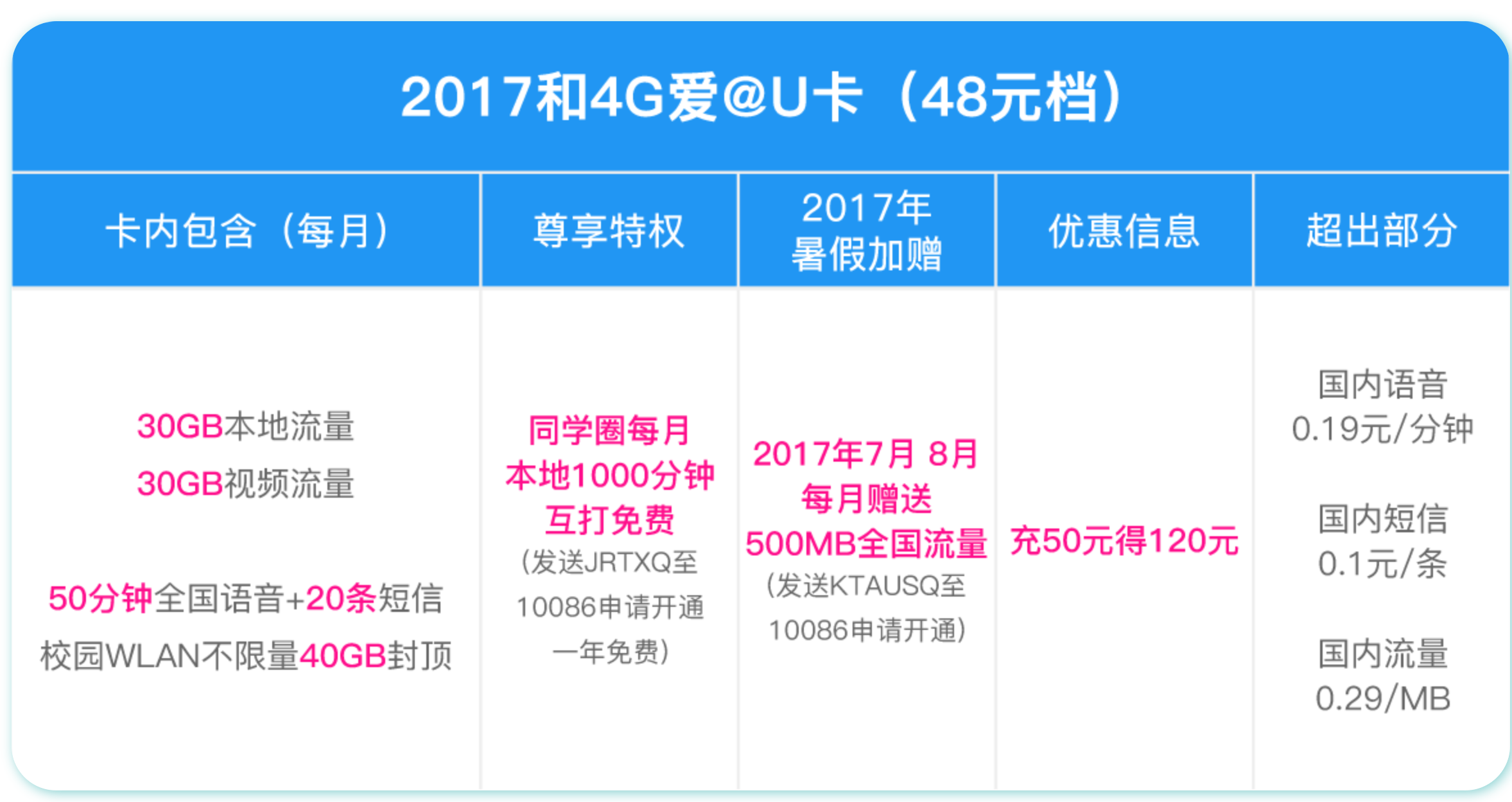 互聯網日租卡最新消息(互聯網日租卡最新消息是真的嗎)