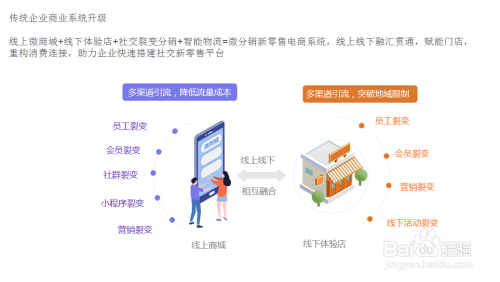 南寧小程序開(kāi)發(fā)教程(廣西 南寧小程序開(kāi)發(fā))