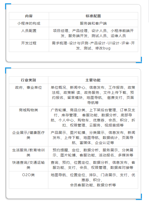 表格小程序開發(如何制作表格小程序)