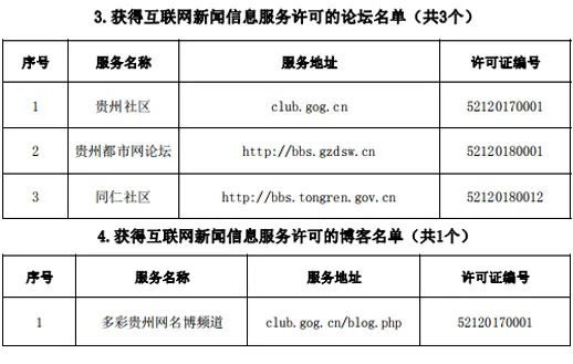 互聯(lián)網(wǎng)新聞信息發(fā)布審核表(互聯(lián)網(wǎng)新聞信息發(fā)布審核表怎么填)