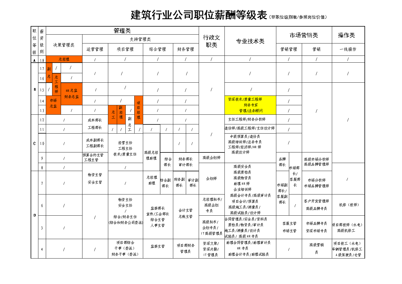 網站建設職位(網站建設招聘崗位)