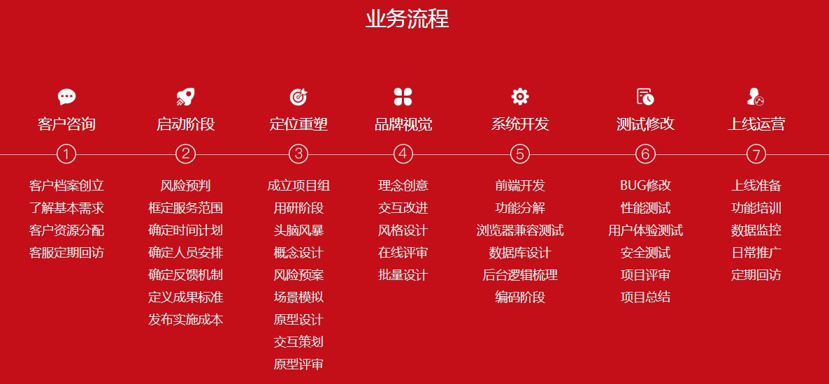 自己開(kāi)發(fā)小程序開(kāi)發(fā)流程(自己開(kāi)發(fā)小程序開(kāi)發(fā)流程圖)