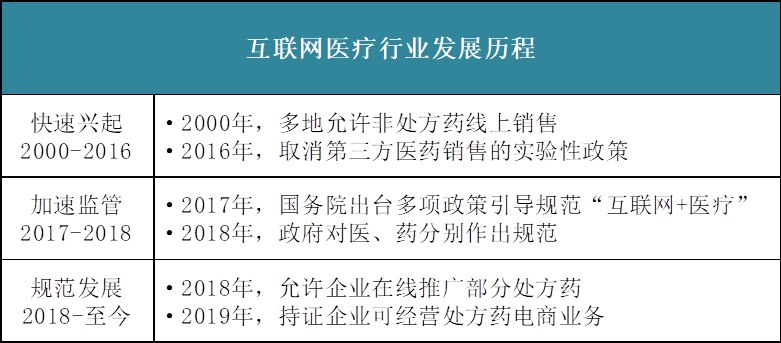每日互聯網醫療新聞中心的簡單介紹