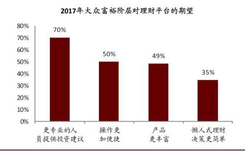 富裕階層網站建設(認為富裕階層往往會率先采用某種新的產品或新的觀念)