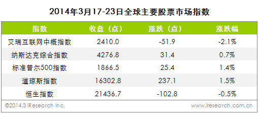 中概互聯網股最新消息(中概互聯網股最新消息股價)