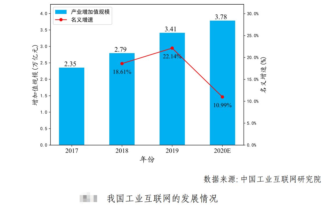 互聯網風向在變化什么意思(互聯網的風起云涌,不僅從根本上顛覆了)