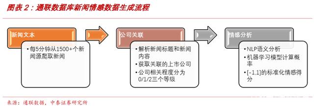 互聯(lián)網(wǎng)中的新聞?shì)浾撌鞘裁?互聯(lián)網(wǎng)中的新聞?shì)浾撌鞘裁匆馑?