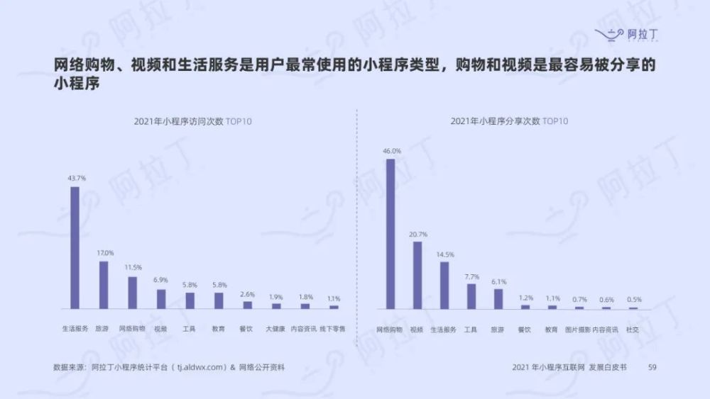 2022年開發小程序(小程序開發公司排行榜前10)