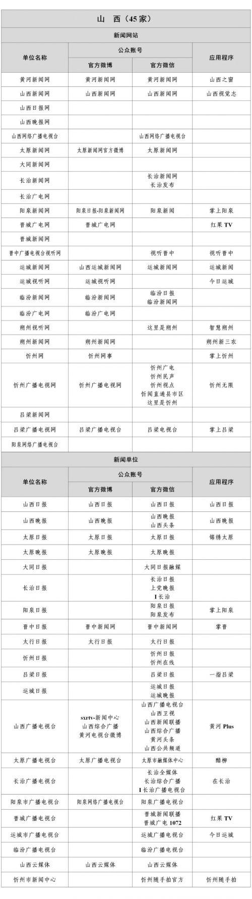 互聯網新聞源白名單(互聯網新聞信息稿源單位名單白名單)