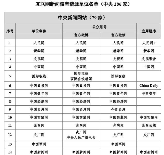 最新互聯網企業新聞稿件(最新互聯網企業新聞稿件模板)