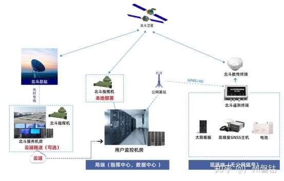 北斗手機(jī)網(wǎng)站建設(shè)(北斗手機(jī)網(wǎng)站建設(shè)方案)