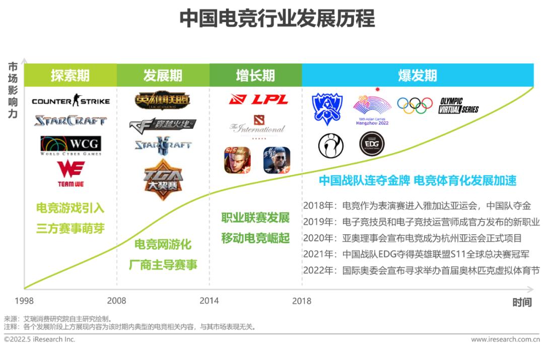 互聯網新聞的歷史發展過程(互聯網條件下新聞形態的變化)