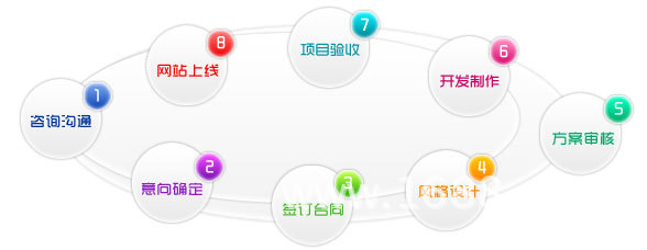 藥企新聞網站建設流程圖(藥企新聞資訊_醫藥企業最新消息_新浪醫藥新聞)