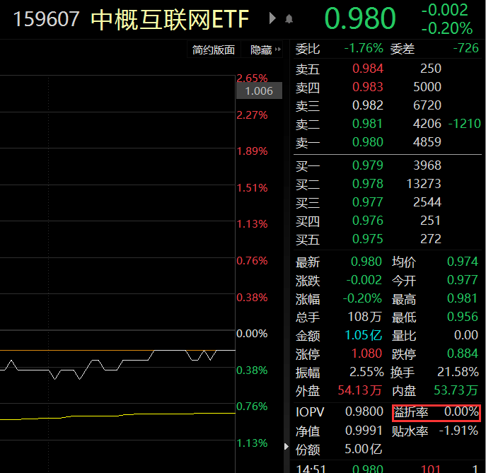 中概互聯(lián)網(wǎng)etf最新消息(中概互聯(lián)網(wǎng)etf最新消息新聞)