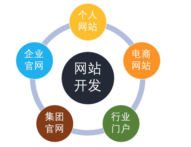 選擇哈爾濱網站建設(選擇哈爾濱網站建設的理由)