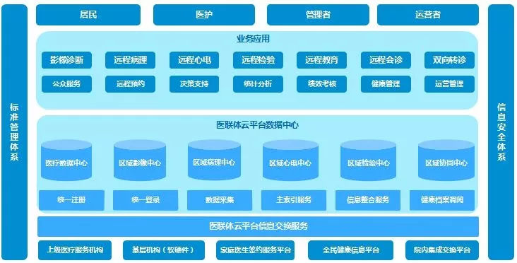 互聯網云診療最新消息(互聯網云診療最新消息是真的嗎)