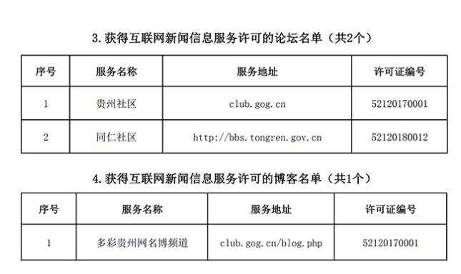 互聯網新聞服務單位的類型(互聯網新聞信息服務單位分為哪三類)