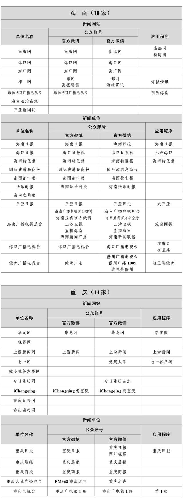 符合條件互聯網新聞信息(互聯網新聞信息服務提供者申請辦理相關變更)