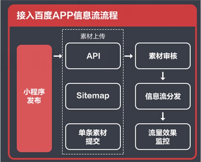 開發小程序運營的重點(開發小程序運營的重點是)