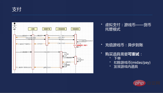 游戲小程序開發實例(游戲小程序開發實例分析)