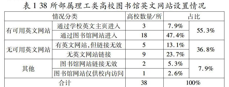 圖書館新聞網站建設方案(圖書館新聞網站建設方案設計)