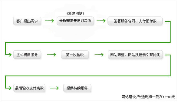 深圳新聞網站建設方案模板(深圳新聞網站建設方案模板下載)