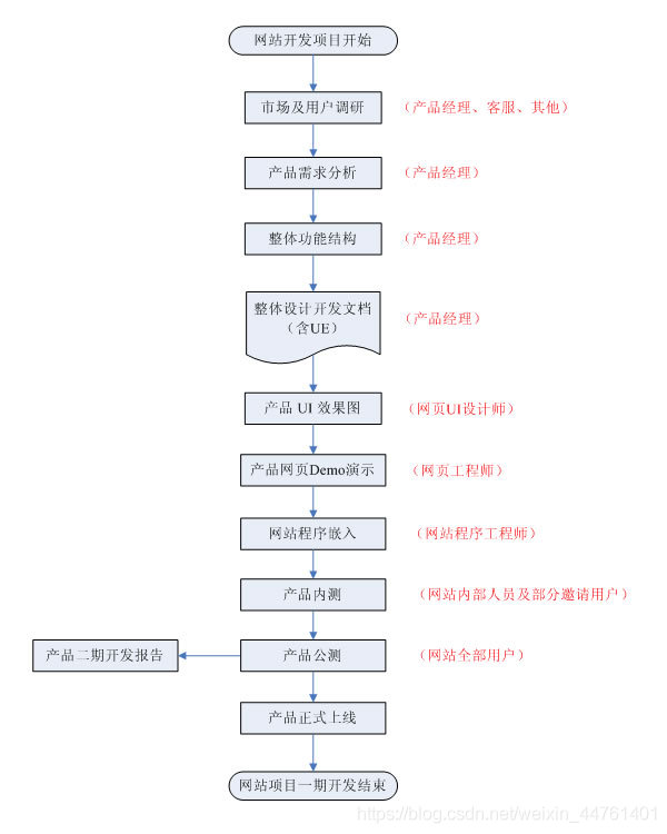 網站建設需求方案(網站建設方案書范文)