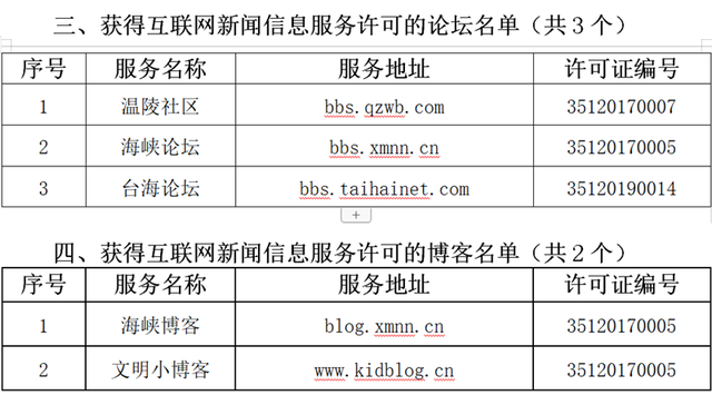 互聯(lián)網(wǎng)新聞稿6(互聯(lián)網(wǎng)新聞稿源單位白名單申報(bào)材料)