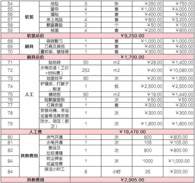 網站建設價格明細(網站建設制作費用預算表)