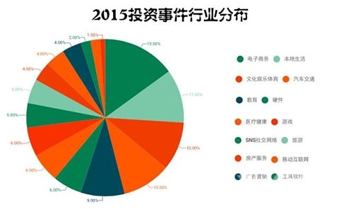 互聯網經濟風向標(互聯網經濟什么意思)