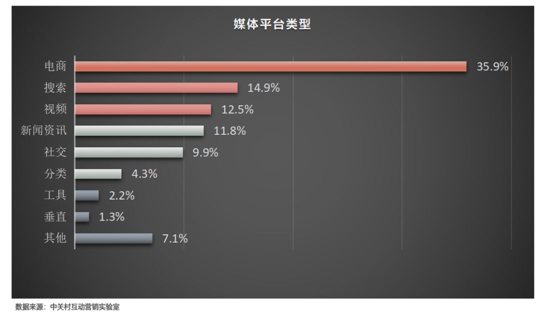 中國(guó)互聯(lián)網(wǎng)廣告新聞動(dòng)態(tài)(中國(guó)互聯(lián)網(wǎng)廣告新聞動(dòng)態(tài)圖)