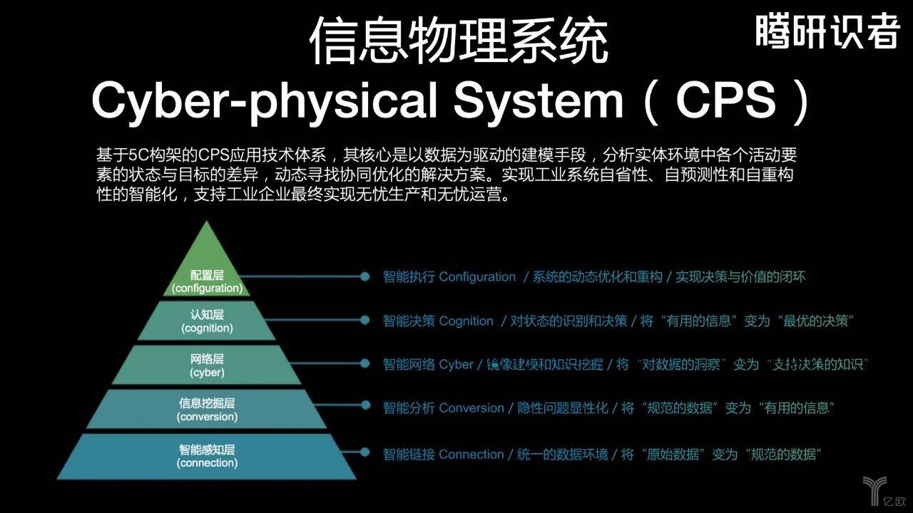 工業互聯網的風向(工業互聯網的風向是指)