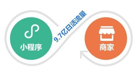 安徽營銷小程序開發特點(小程序營銷的概念)
