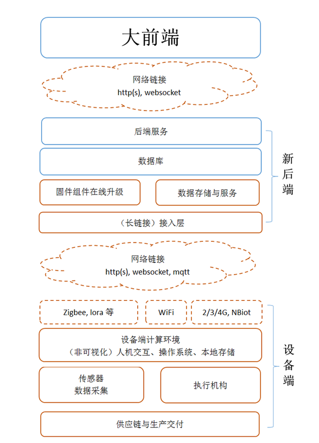 互聯網新聞的數據庫(互聯網新聞的數據庫是什么)