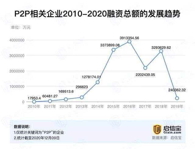 互聯(lián)網(wǎng)金融風(fēng)向大變(2021互聯(lián)網(wǎng)金融發(fā)展前景分析)