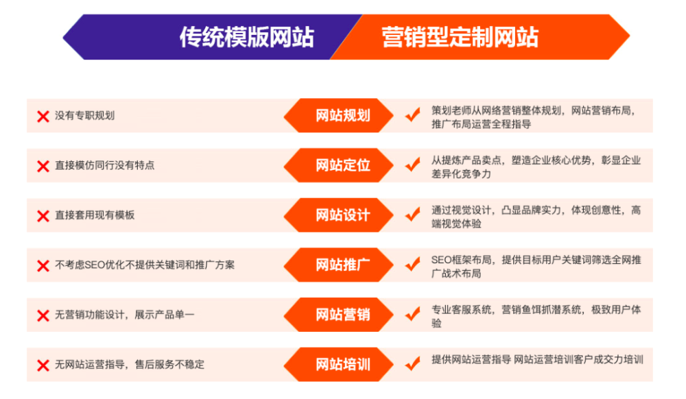 新聞網站建設需求說明書(新聞網站建設需求說明書怎么寫)