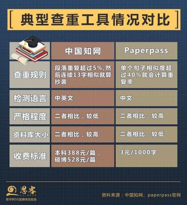 查重包括互聯(lián)網(wǎng)上的新聞(論文查重包括互聯(lián)網(wǎng)所有內(nèi)容嗎)