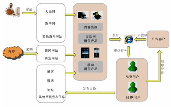 包括互聯網新聞信息(互聯網新聞信息服務不包括互聯網新聞信息的)