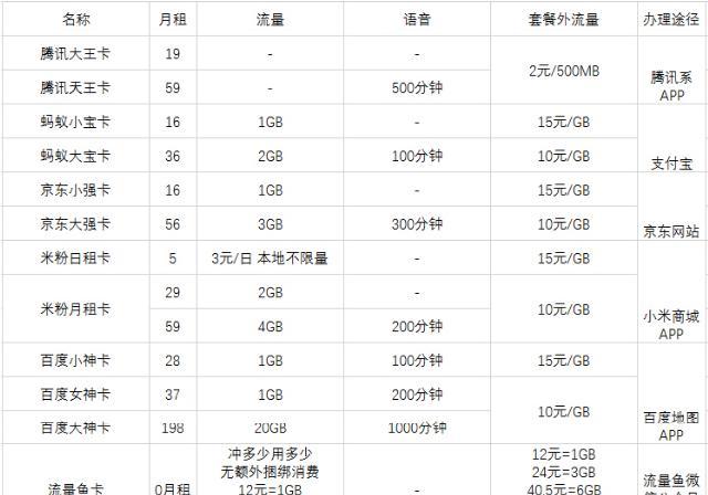 互聯網最新消息匯總表(互聯網最新消息匯總表圖片)