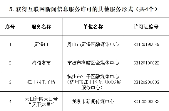 互聯(lián)網(wǎng)新聞有效期(談?wù)劵ヂ?lián)網(wǎng)時代新聞的時效性)