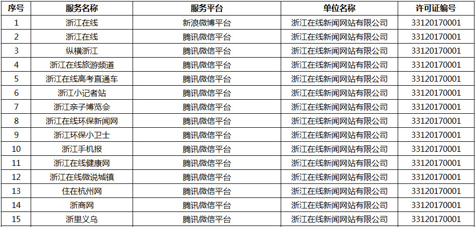 互聯網新聞信息服務名單(互聯網新聞信息服務從業人員管理系統)