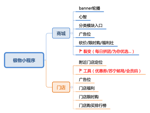 小程序開發(fā)框架怎么開發(fā)(小程序開發(fā)框架怎么開發(fā)的)
