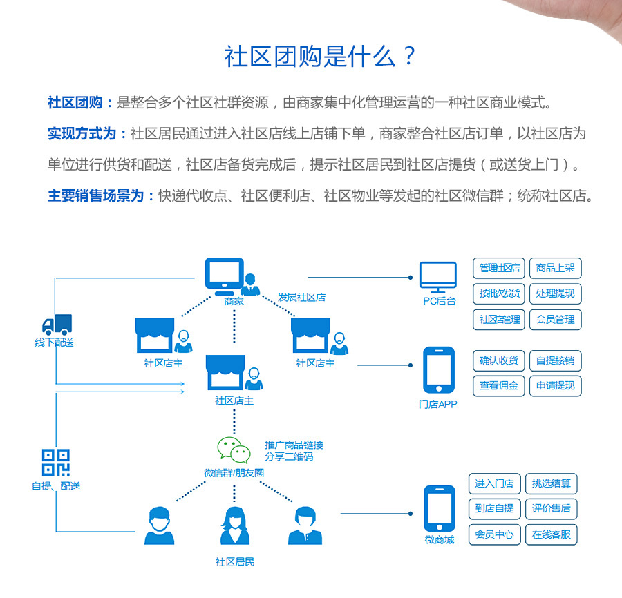 社區(qū)小程序開發(fā)(社區(qū)小程序哪個(gè)做的最好)