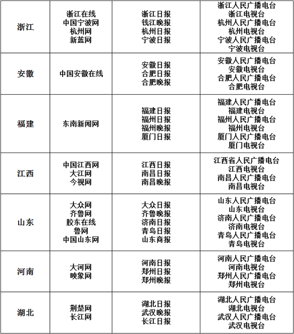 互聯網新聞稿源單位(互聯網新聞稿源單位白名單申報材料)