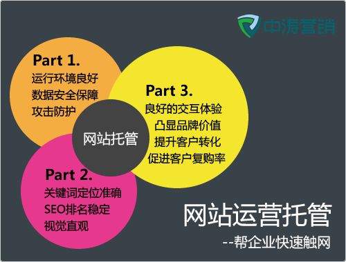 網站建設痛點(網站建設的缺點)