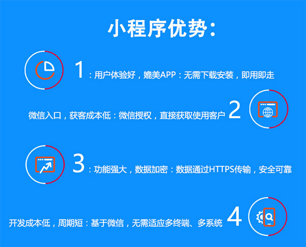 商丘開發小程序報價(商城類小程序 云開發)