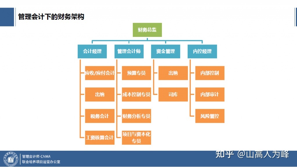 網(wǎng)站建設(shè)管理會(huì)計(jì)(網(wǎng)站建設(shè)與管理期末總結(jié))