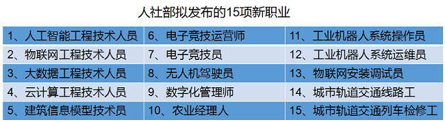 互聯網職位最新消息(互聯網職位最新消息公布)
