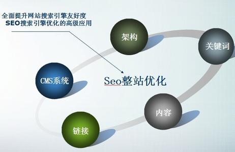 長沙網(wǎng)站建設方案優(yōu)化的簡單介紹