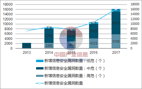最近關于互聯網漏洞的新聞(最近關于互聯網漏洞的新聞報道)